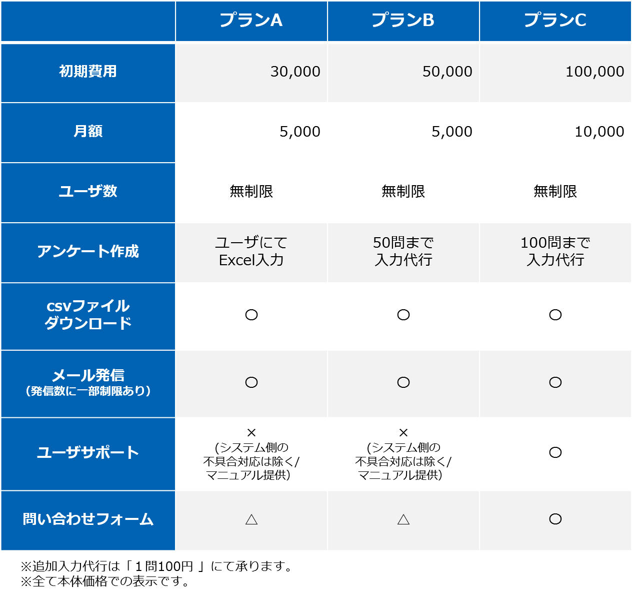シカデンのWEBアンケートシステム