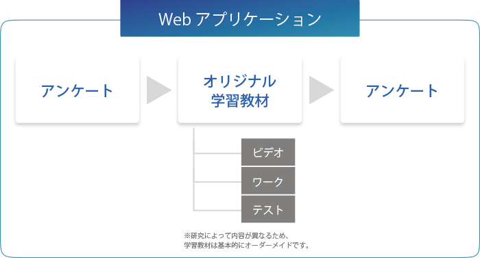 Webアプリケーション