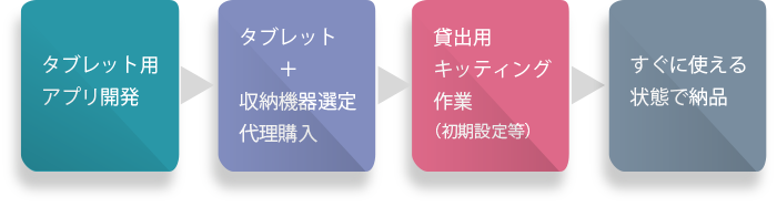 プロジェクト事例