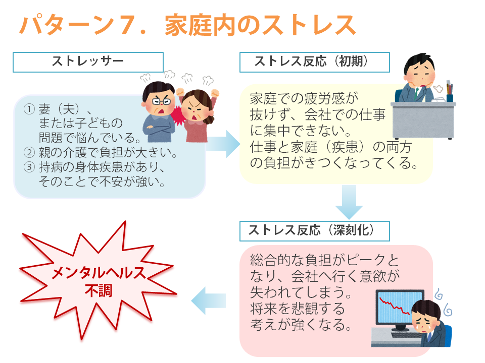 ヘルシー・カンパニー: 人的資源の活用とストレス管理 ヘルシー・カンパニー: 人的資源の活用とストレス管理