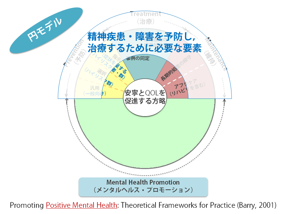 ストレスマネジメント
