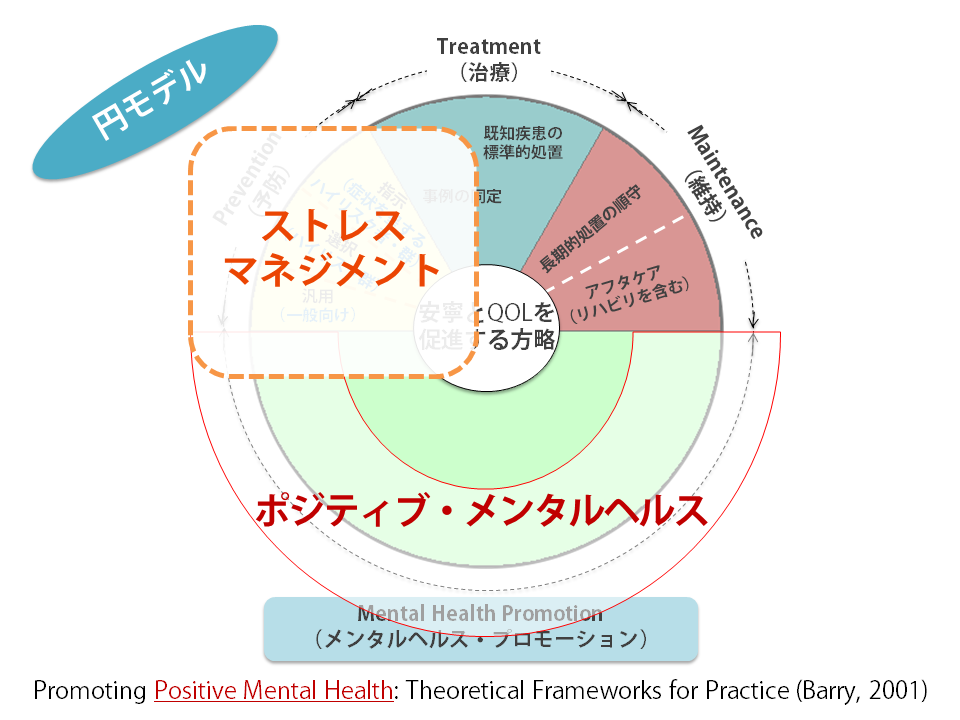ヘルシー・カンパニー―人的資源の活用とストレス管理 ヘルシー・カンパニー: 人的資源の活用とストレス管理